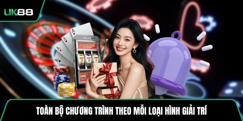 Toàn bộ chương trình theo mỗi loại hình giải trí